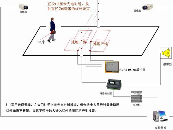 防闯入不带卡检测报警